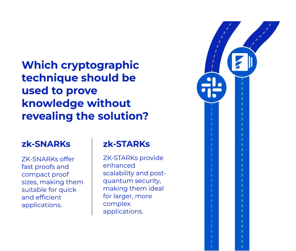 _- visual selection - Investors Catenaa Zero Knowledge Proof(ZKP) for Secure & Private Transactions