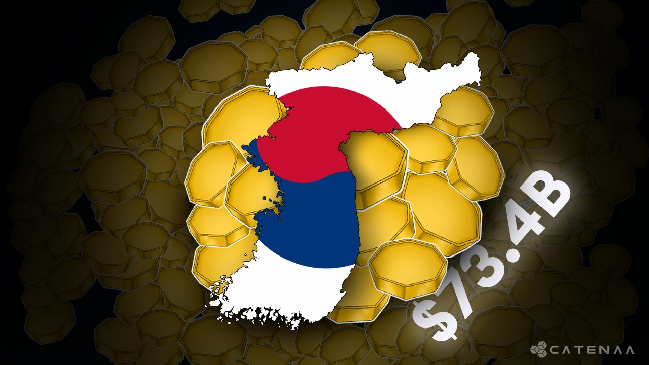 South Koreans Hold Record $73.4B in Crypto After Trump Surge