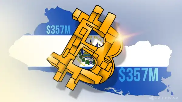 El Salvador's Bitcoin Bet Yields $357M in Unrealized Profits
