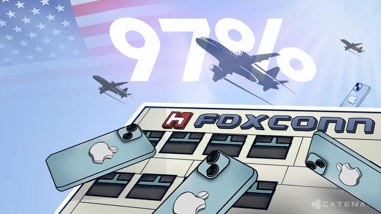 Foxconn India Exports About 97% Of iPhones To The US