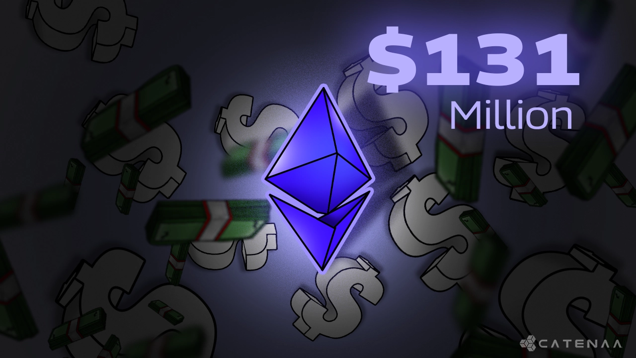Ethereum ETFs Gain $296M as Bitcoin ETFs Lose $131M