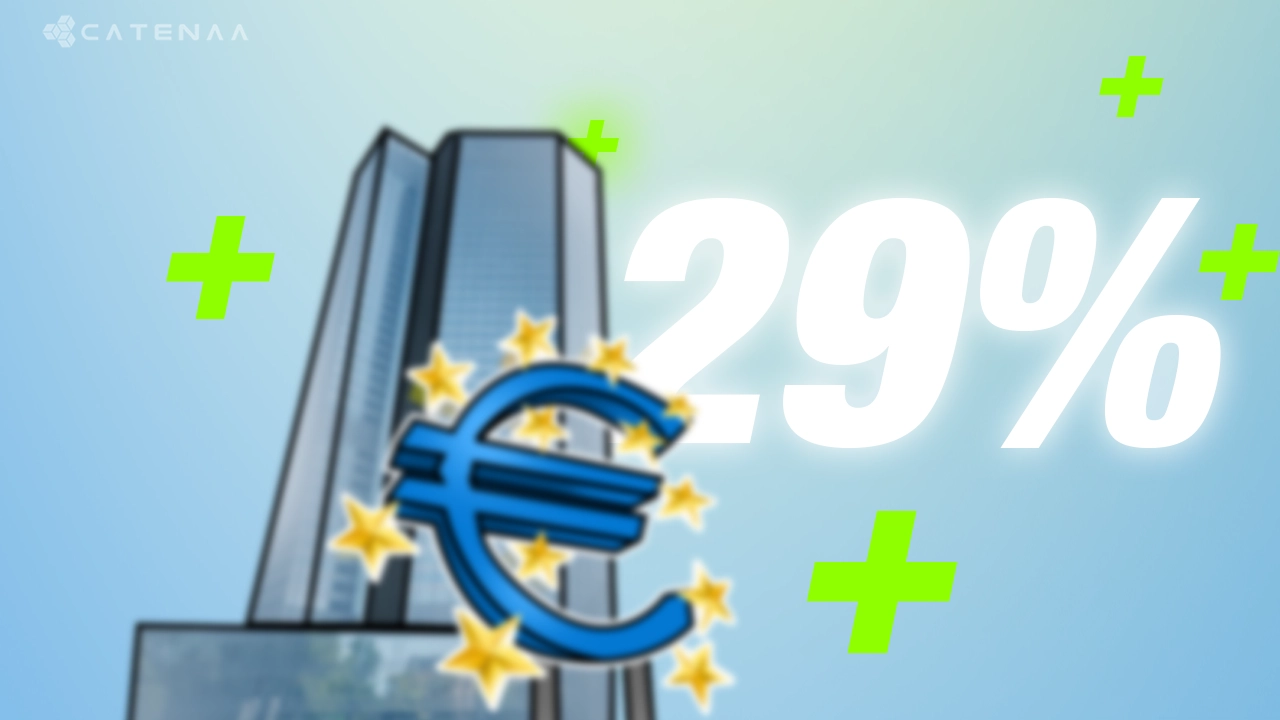 European Bank Stocks Gain By 29% In First Half of 2025